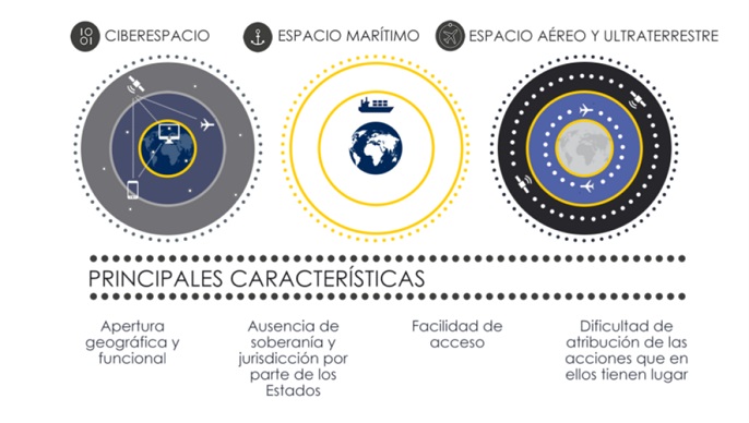 Da Internacional de la Seguridad de la Informacin