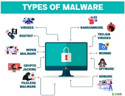 Evoluci�n del Malware Moderno y Desaf�os Emergentes en la Ciberseguridad