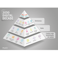 Transformacin digital en la Unin Europea: Primer informe sobre el estado de la dcada digital 2030