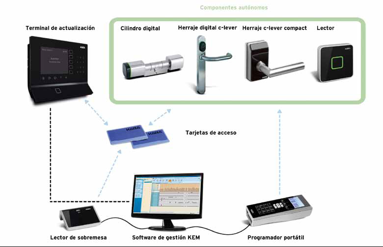 El sistema de cerradura de puerta con tarjeta magnética de China vende al  por mayor, suministra cerradura de puerta con tarjeta magnética, cerradura  magnética de puerta corrediza de vidrio fabricante, cerradura de